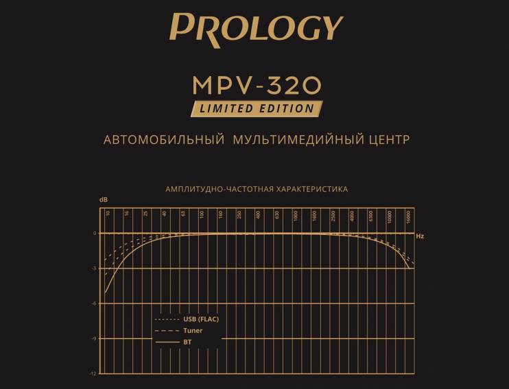 PROLOGY MPV-320