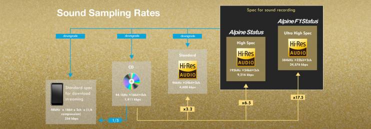 Alpine HDA-F60	